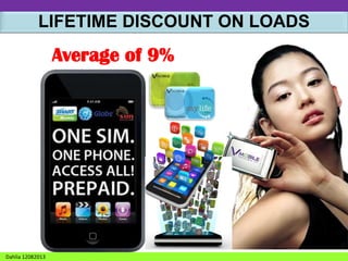 LIFETIME DISCOUNT ON LOADS

Average of 9%

Dahlia 12082013

 