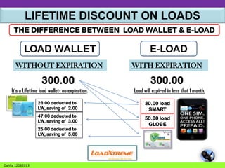LIFETIME DISCOUNT ON LOADS
THE DIFFERENCE BETWEEN LOAD WALLET & E-LOAD

LOAD WALLET

E-LOAD

WITHOUT EXPIRATION

WITH EXPIRATION

300.00

300.00

It’s a Lifetime load wallet- no expiration.

Load will expired in less that 1 month.

28.00 deducted to
LW, saving of 2.00

30.00 load
SMART

47.00 deducted to
LW, saving of 3.00

50.00 load
GLOBE

25.00 deducted to
LW, saving of 5.00

Dahlia 12082013

 