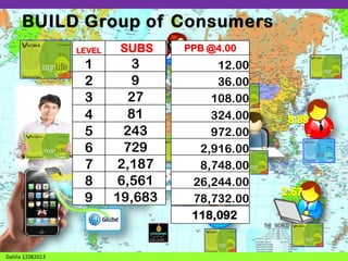 LEVEL

1
2
3
4
5
6
7
8
9

Dahlia 12082013

SUBS

3
9
27
81
243
729
2,187
6,561
19,683

PPB @4.00

12.00
36.00
108.00
324.00
972.00
2,916.00
8,748.00
26,244.00
78,732.00
118,092

 