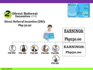 Direct Referral Incentive (DRI):
Php 50.00

P50 DRI

P50 DRI

P50 DRI

P50 DRI

P50 DRI

P50 DRI
Dahlia 12082013

 