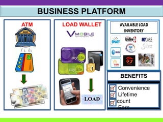 BUSINESS PLATFORM
ATM

LOAD WALLET

BENEFITS

LOAD

Convenience
Lifetime
Discount
Earn

 