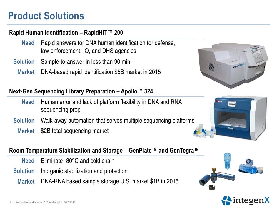 integen x corporate introduction 6 15 2012