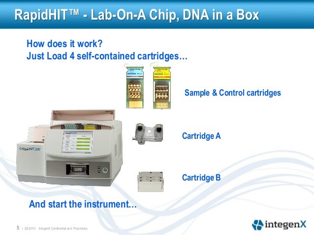 integenx rapidlink integenx rapidlink