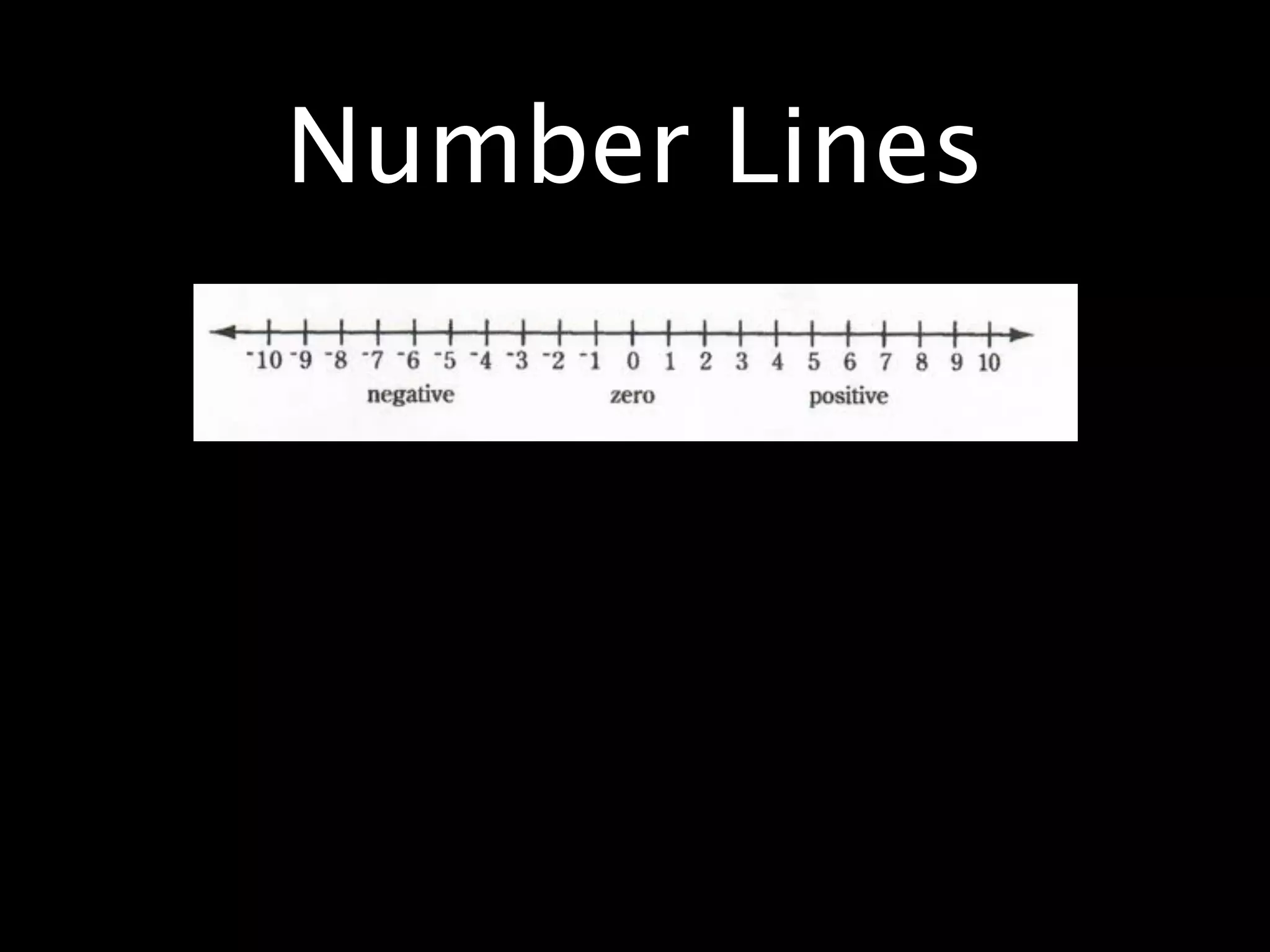 Number Lines
 