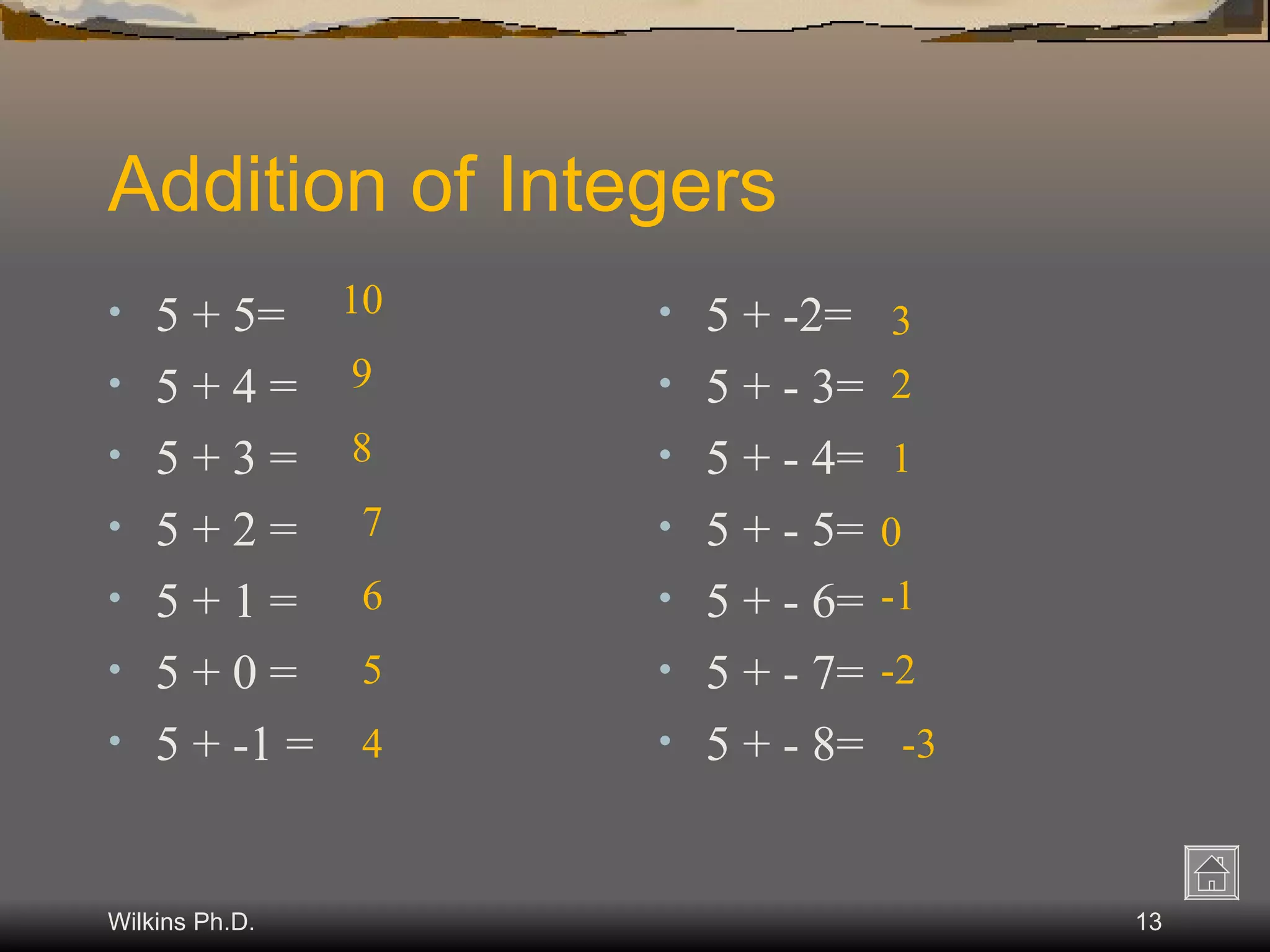 Addition of Integers 5 + 5= 5 + 4 = 5 + 3 = 5 + 2 = 5 + 1 = 5 + 0 = 5 + -1 = 5 + -2= 5 + - 3= 5 + - 4= 5 + - 5= 5 + - 6= 5 + - 7= 5 + - 8= 10 9 8 7 6 5 4 3 2 1 0 -1 -2 -3 