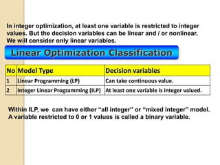 Integer Programming - MNIT Jaipur - Taha et al | PDF