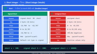 Comprehensive Guide to Integer Data Types in C Programming with Signed ...