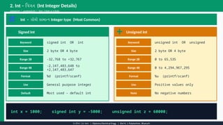 Comprehensive Guide to Integer Data Types in C Programming with Signed ...