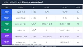 Comprehensive Guide to Integer Data Types in C Programming with Signed ...