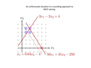 An unfortunate situation in a rounding approach to
MILP solving.
 