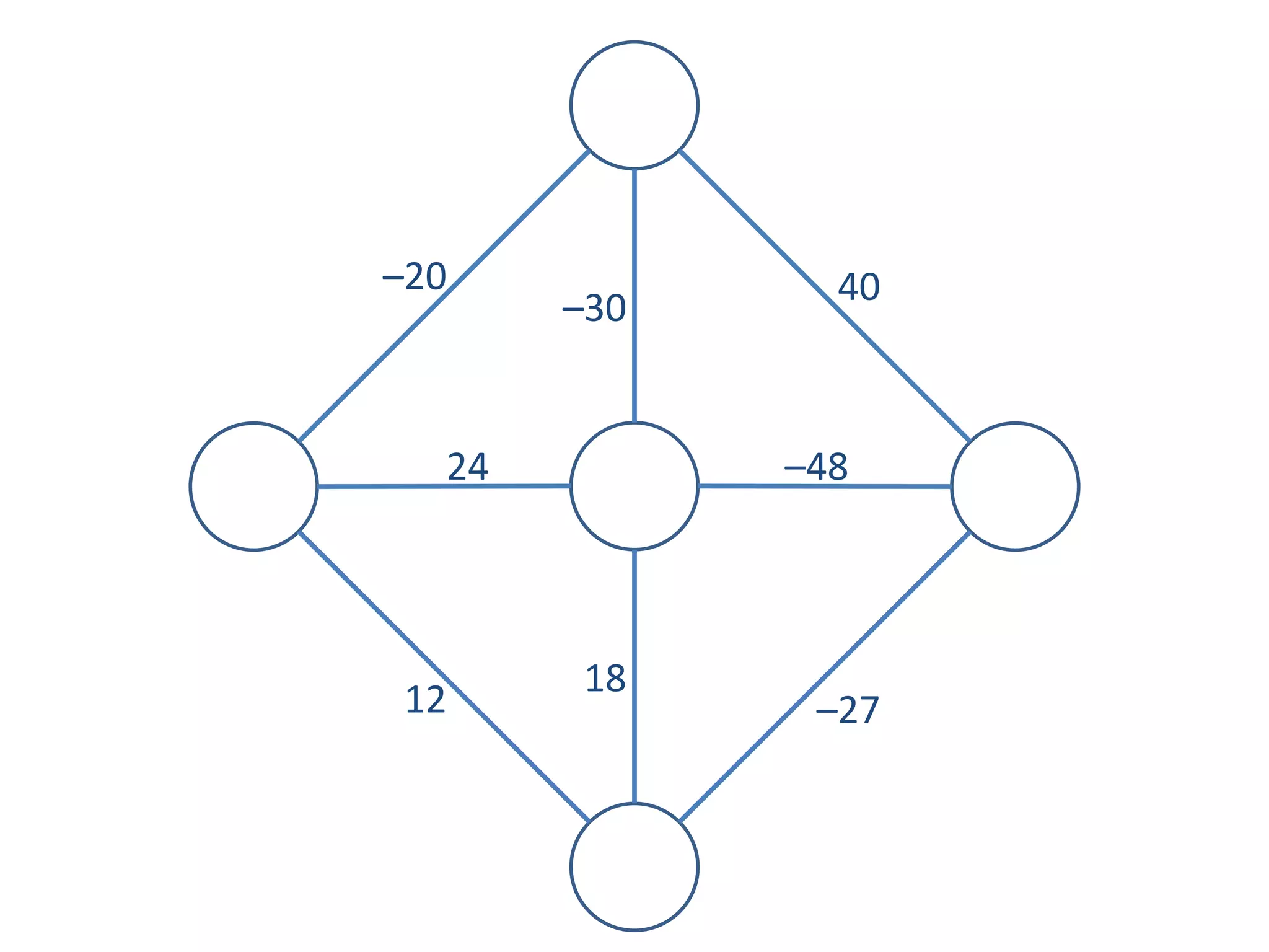 –20 40
–30
24 –48
18
12 –27