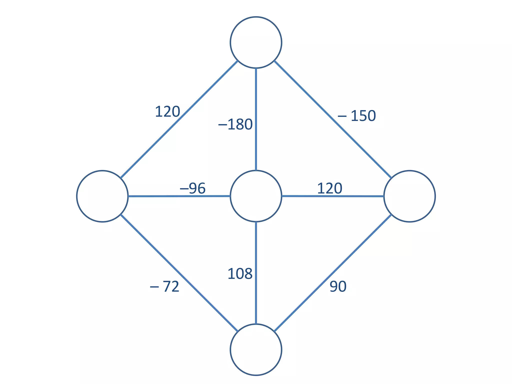 120 – 150
–180
–96 120
108
– 72 90