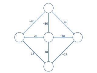 –20 40
–30
24 –48
18
12 –27