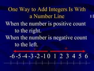 One Way to Add Integers Is With
          a Number Line
When the number is positive count
   to the right.
When the number is negative count
   to the left.
            -           +
 -6 -5 -4 -3 -2 -1 0 1 2 3 4 5 6
 