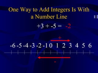 One Way to Add Integers Is With
       a Number Line
          +3 + -5 = -2
                     +
-6 -5 -4 -3 -2 -1 0 1 2 3 4 5 6

                 -
 