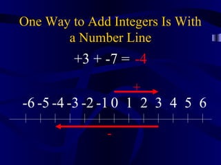 One Way to Add Integers Is With
       a Number Line
         +3 + -7 = -4
                   +
-6 -5 -4 -3 -2 -1 0 1 2 3 4 5 6

              -
 