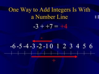 One Way to Add Integers Is With
       a Number Line
         -3 + +7 = +4
            -
-6 -5 -4 -3 -2 -1 0 1 2 3 4 5 6

                +
 