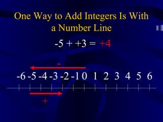 One Way to Add Integers Is With
       a Number Line
          -5 + +3 = +4
          -
-6 -5 -4 -3 -2 -1 0 1 2 3 4 5 6

      +
 
