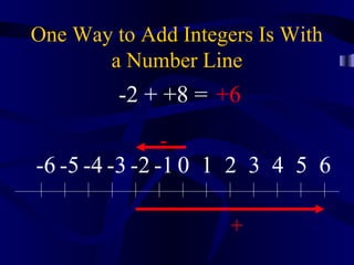 One Way to Add Integers Is With
       a Number Line
         -2 + +8 = +6
             -
-6 -5 -4 -3 -2 -1 0 1 2 3 4 5 6

                     +
 