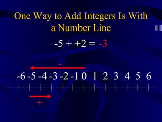 One Way to Add Integers Is With
       a Number Line
         -5 + +2 = -3
          -
-6 -5 -4 -3 -2 -1 0 1 2 3 4 5 6

     +
 