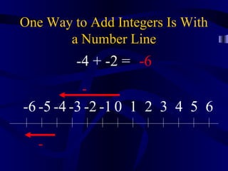 One Way to Add Integers Is With
       a Number Line
         -4 + -2 = -6
          -
-6 -5 -4 -3 -2 -1 0 1 2 3 4 5 6

   -
 