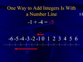 One Way to Add Integers Is With
       a Number Line
         -1 + -4 = -5
              -
-6 -5 -4 -3 -2 -1 0 1 2 3 4 5 6

        -
 