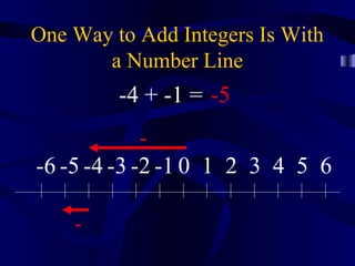 One Way to Add Integers Is With
       a Number Line
         -4 + -1 = -5
           -
-6 -5 -4 -3 -2 -1 0 1 2 3 4 5 6

    -
 