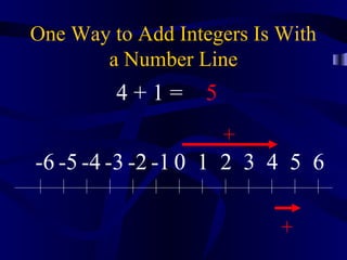 One Way to Add Integers Is With
       a Number Line
         4+1= 5
                    +
-6 -5 -4 -3 -2 -1 0 1 2 3 4 5 6

                           +
 