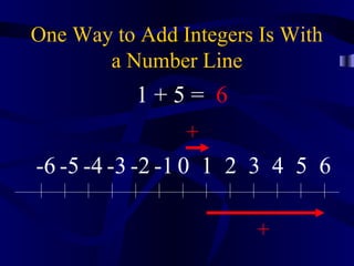 One Way to Add Integers Is With
       a Number Line
           1+5= 6
                +
-6 -5 -4 -3 -2 -1 0 1 2 3 4 5 6

                        +
 