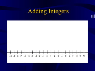 Adding Integers




      +9
 