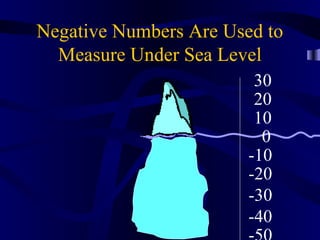 Negative Numbers Are Used to
  Measure Under Sea Level
                         30
                         20
                         10
                          0
                        -10
                        -20
                        -30
                        -40
 