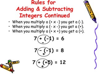 Adding And Subtracting Integers Rules Chart