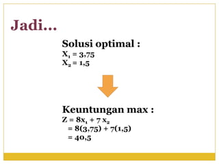 ITP UNS SEMESTER 2 Integer programming | PPTX