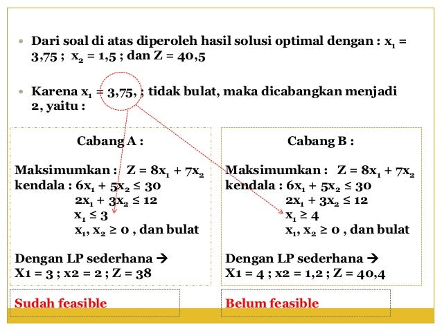 Itp Uns Semester 2 Integer Programming