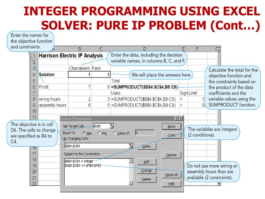Integer programming