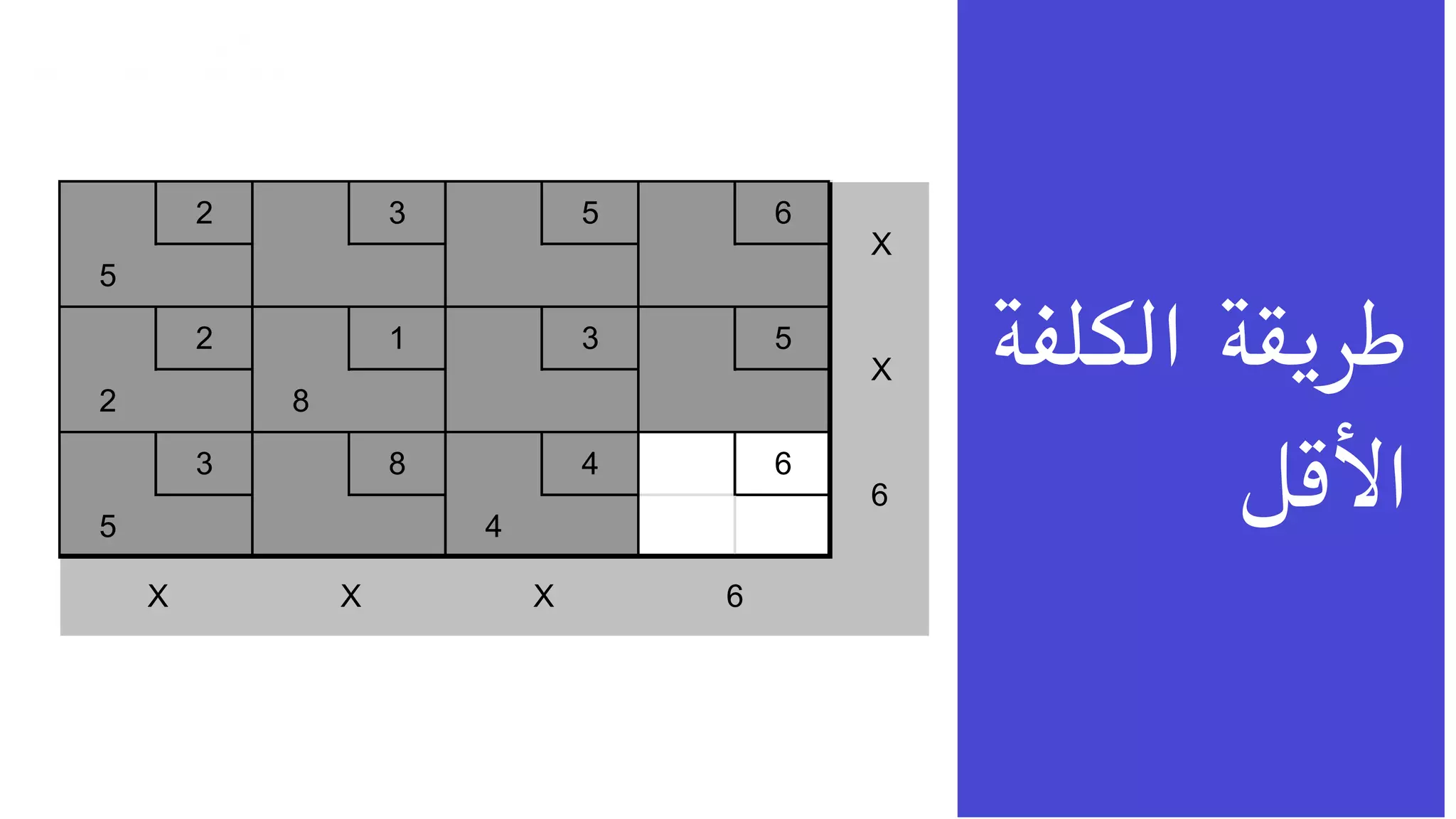 Integer programming | PPT