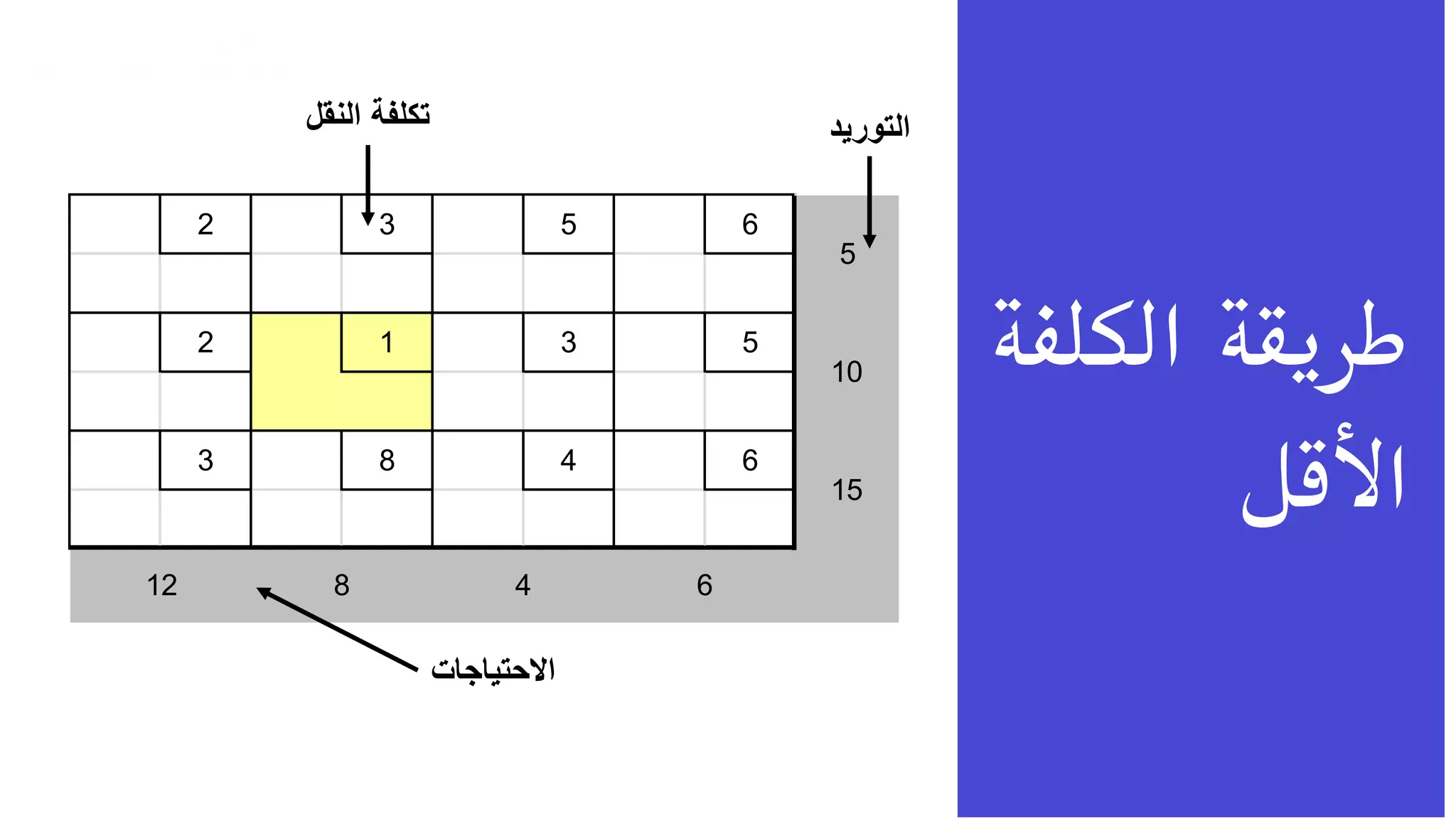 Integer programming | PPT