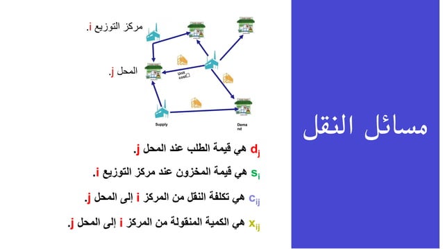 Integer programming | PPT
