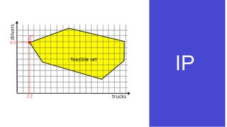 Integer programming | PPT