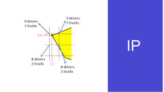 Integer programming | PPT