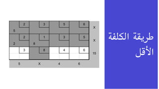 Integer programming | PPT