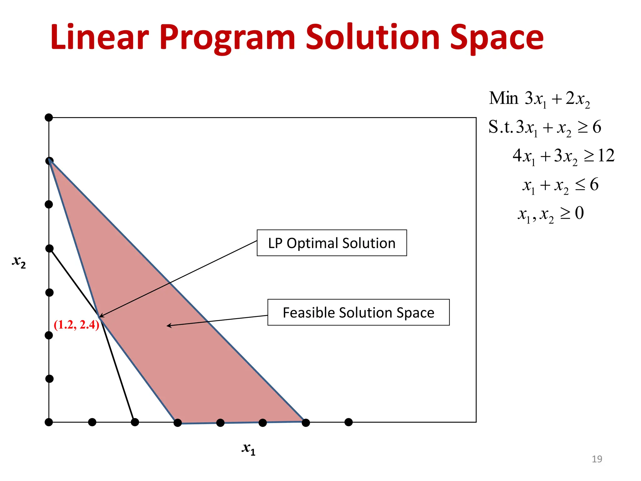 Integer Programming PPt.ernxzamnbmbmspdf | PPT
