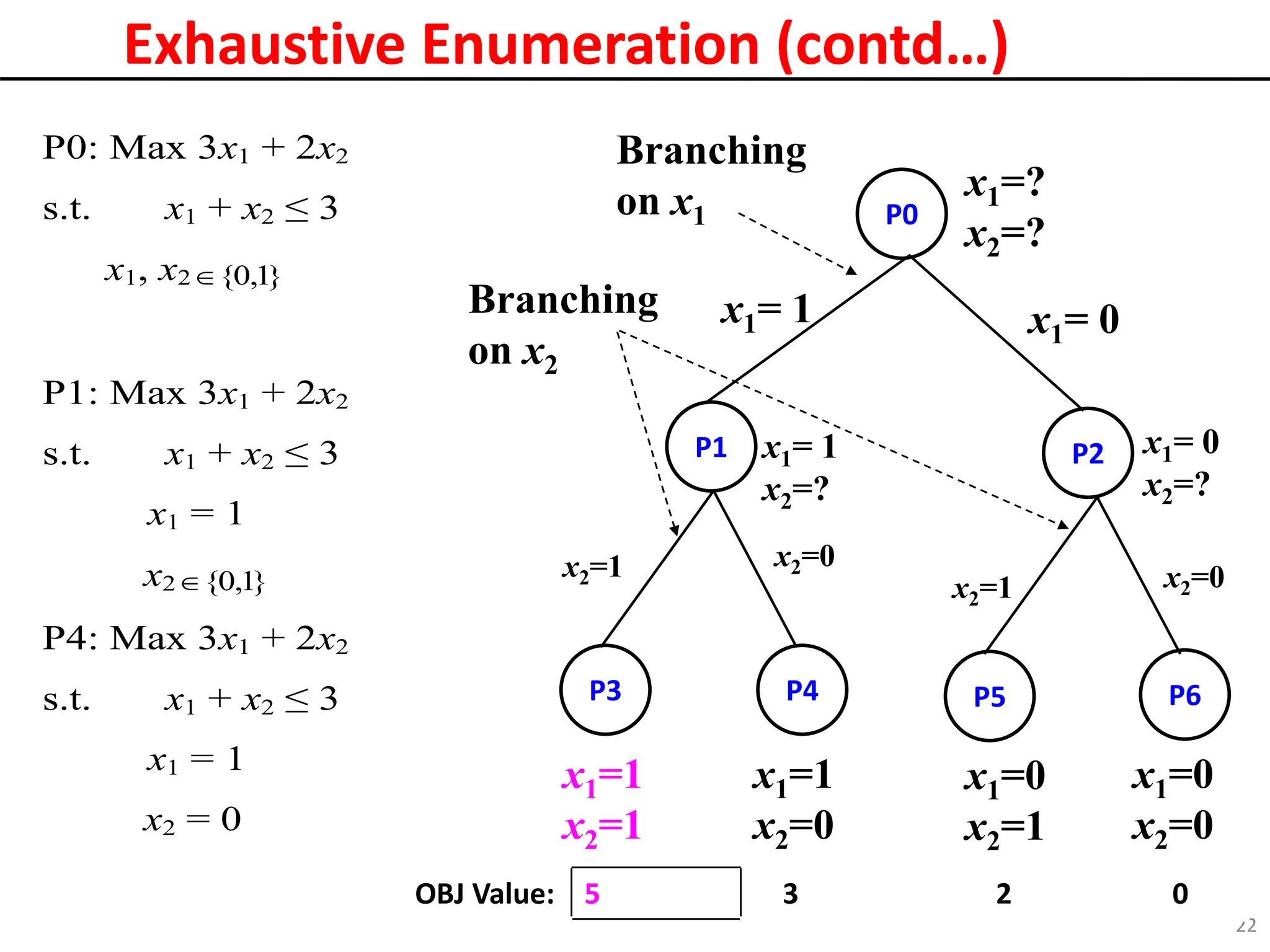 Integer Programming PPt.ernxzamnbmbmspdf | PPT