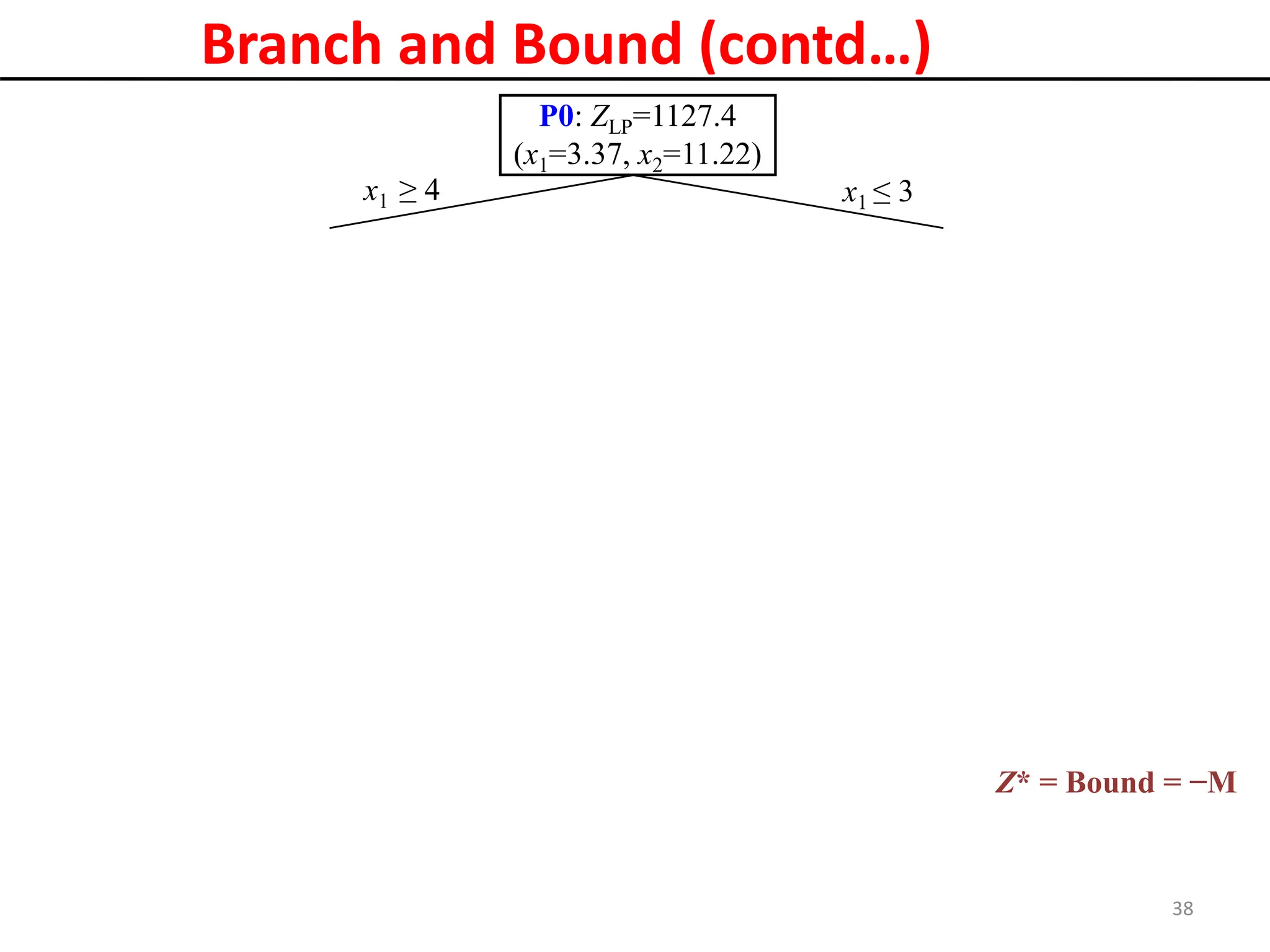 Integer Programming PPt.ernxzamnbmbmspdf | PPT