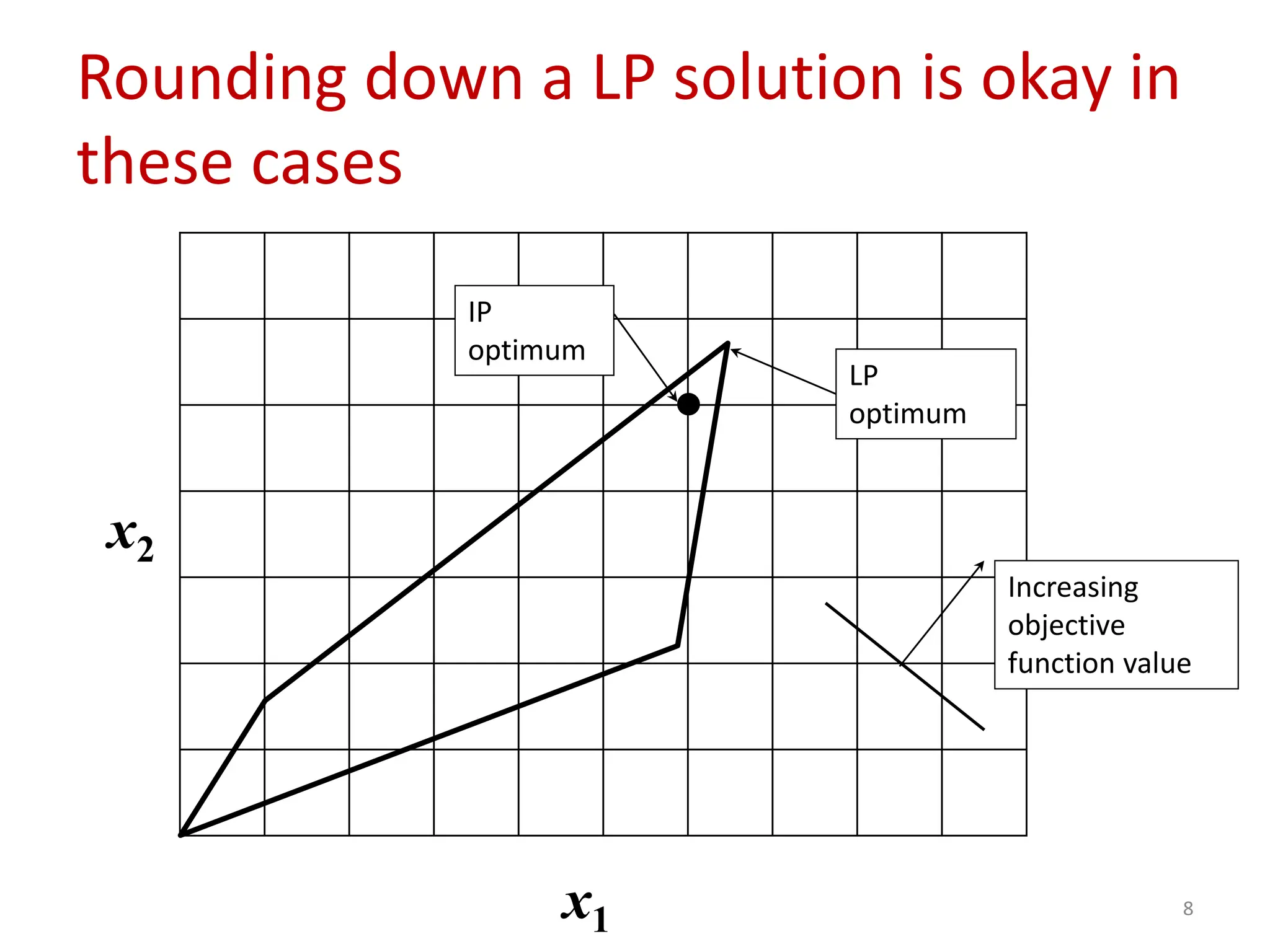 Integer Programming PPt.ernxzamnbmbmspdf | PPT