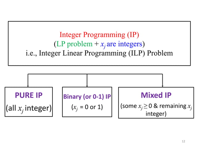 Integer Programming PPt.ernxzamnbmbmspdf | PPT
