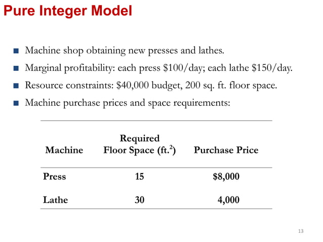 Integer Programming PPt.ernxzamnbmbmspdf | PPT