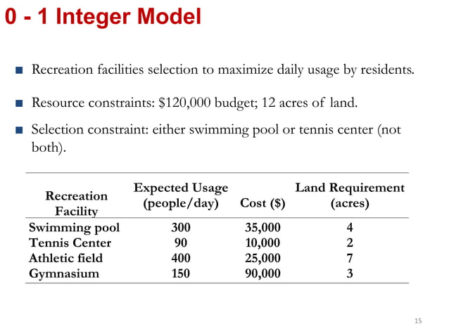 Integer Programming PPt.ernxzamnbmbmspdf | PPT