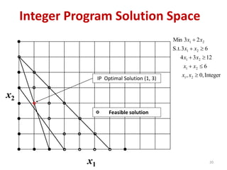 Integer Programming PPt.ernxzamnbmbmspdf | PDF