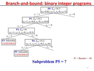 Integer In Programming Basics Integer Programming PPt.ernxzamnbmbmspdf | PDF